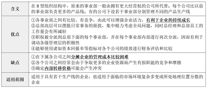 纵横向分工结构11
