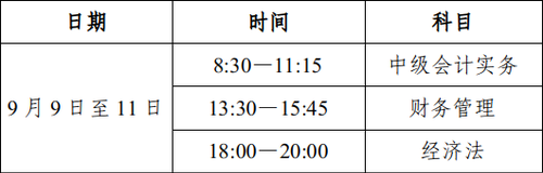 考试时间 考试时间