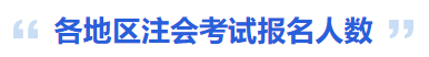 各地区注会考试报名人数