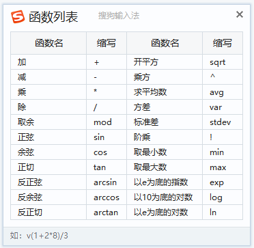 中级会计弹出函数列表