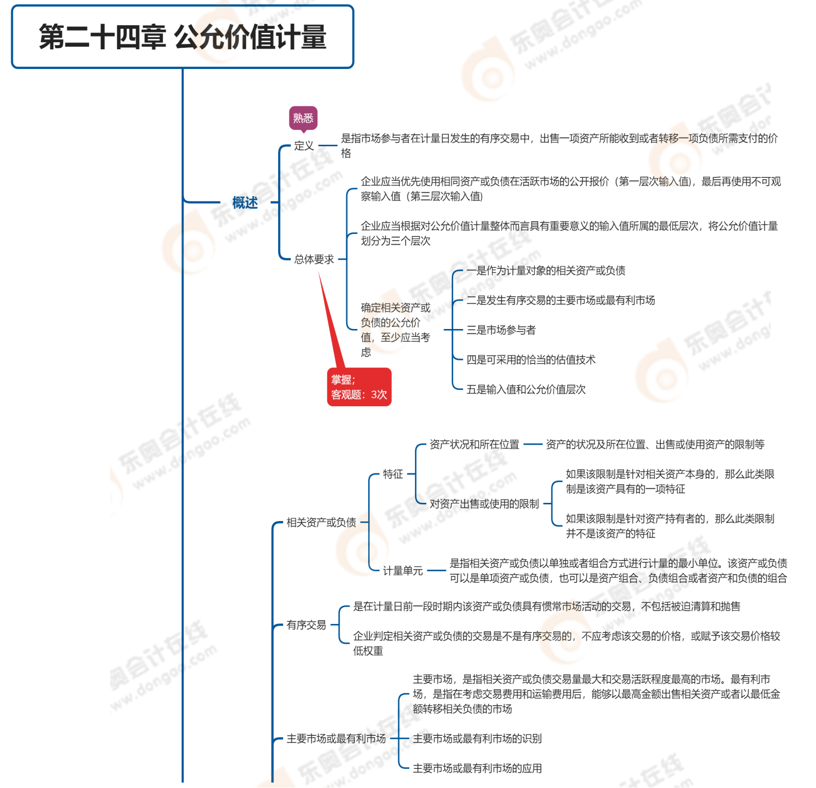 预览2023年《中级会计实务》第二十四章思维导图_00