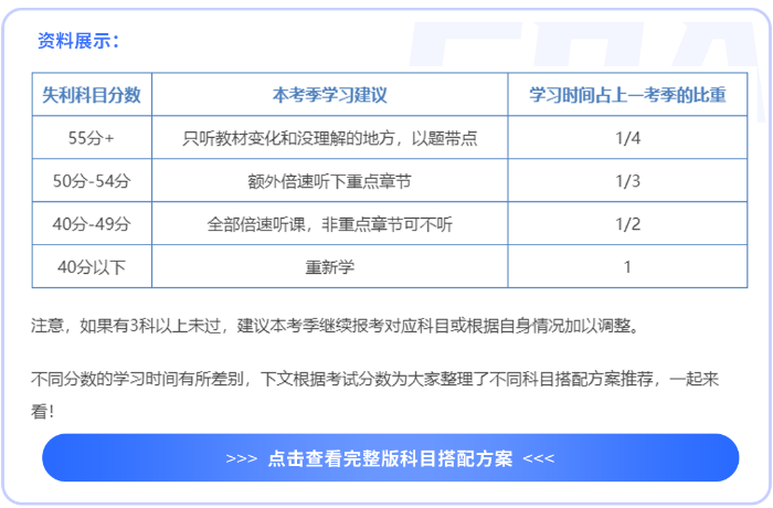 科目搭配方案资料展示 科目搭配方案资料展示