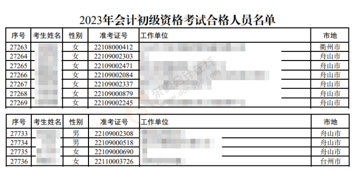 初级会计职称考试