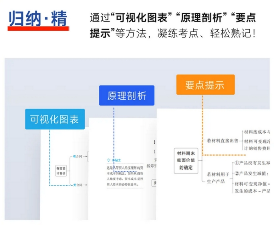 中级会计《轻一》归纳精