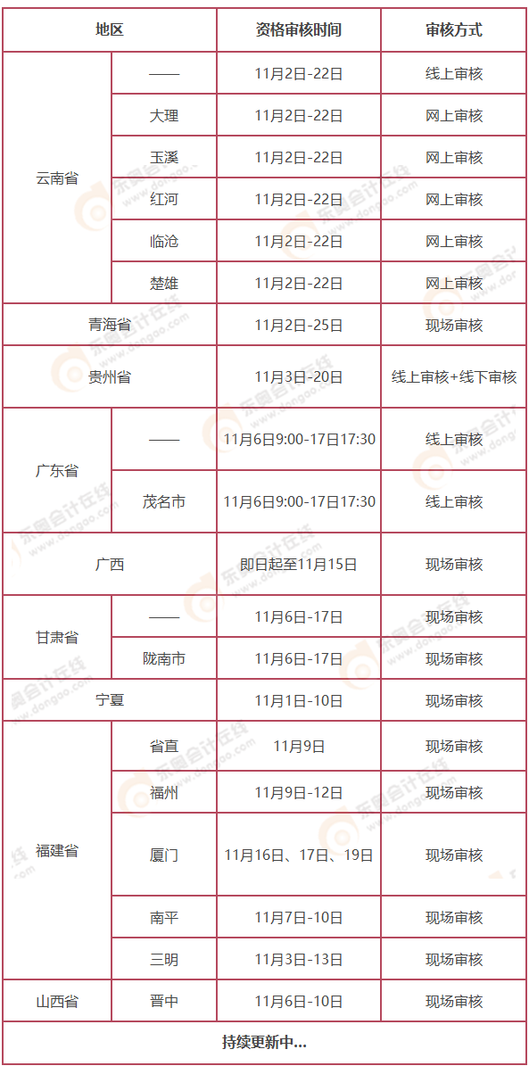 中级会计考后审核