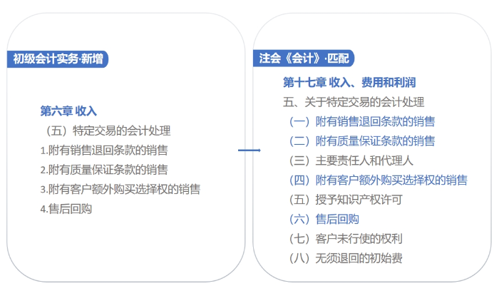特定交易 特定交易
