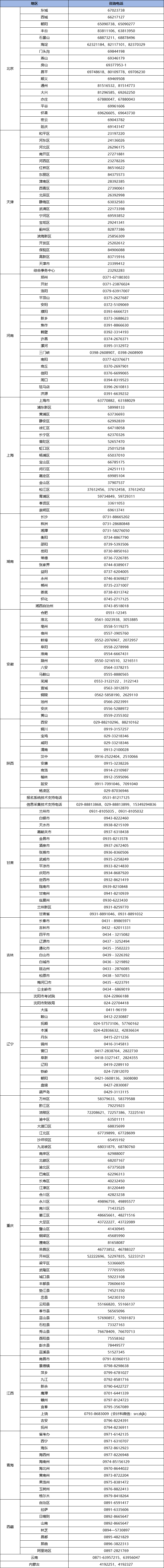 各地初级会计师报名咨询电话