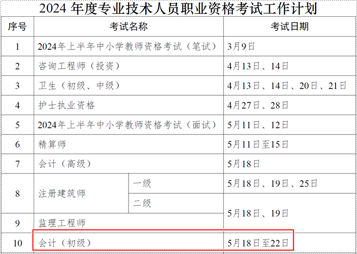 人社部2024年初级会计职称考试时间及有关事项通知