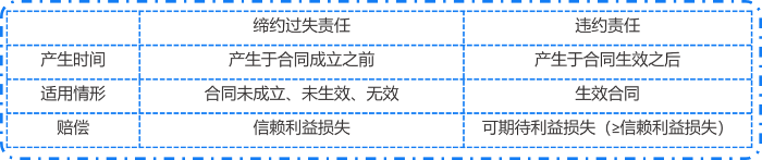 经济法1 经济法1