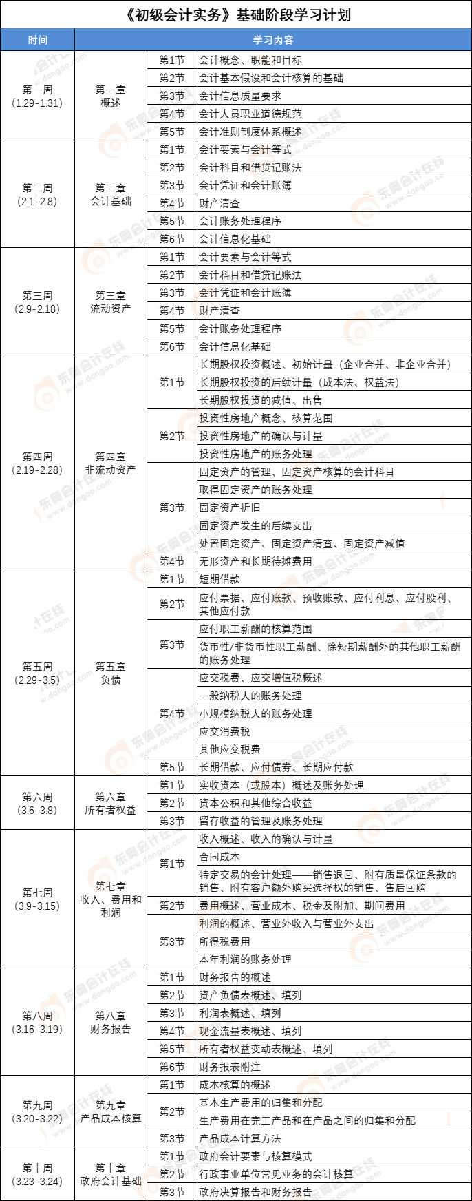 《初级会计实务》学习计划