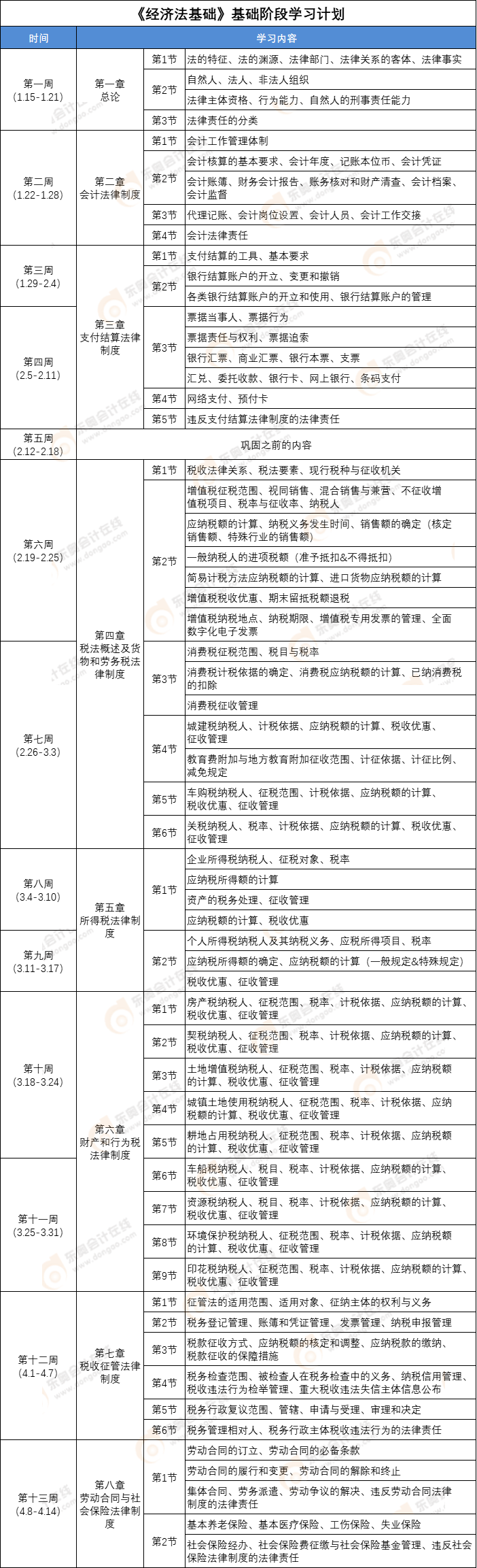 《经济法基础》学习计划