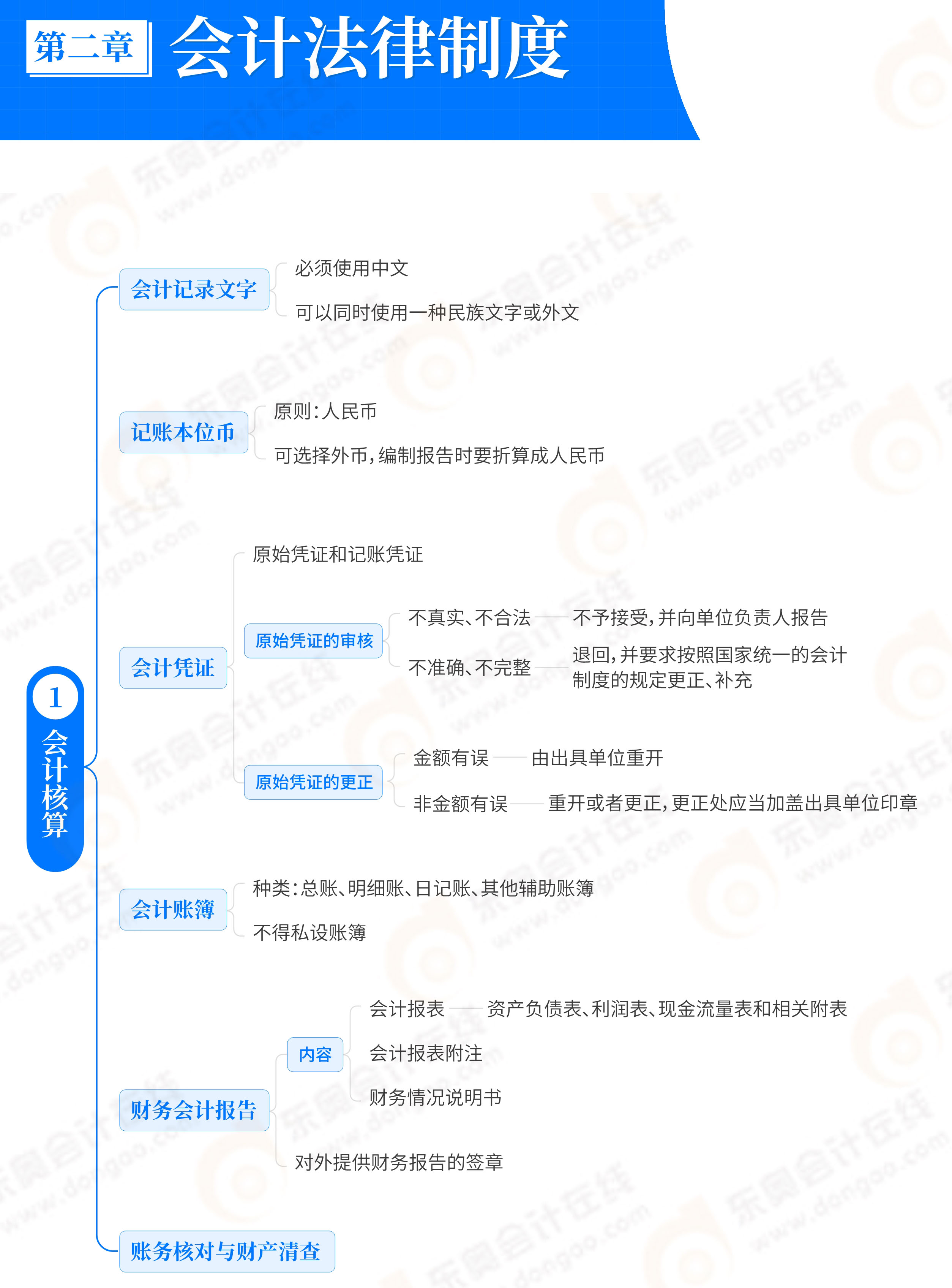 经济法基础第2章会计法律制度