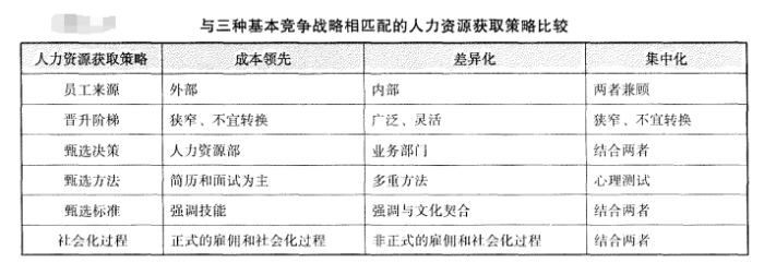 人力资源表