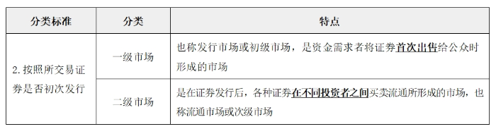 金融市场的类型02 金融市场的类型02