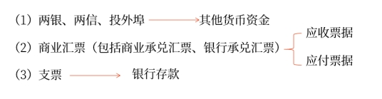 初级会计 初级会计