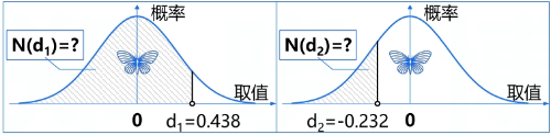 正态分布