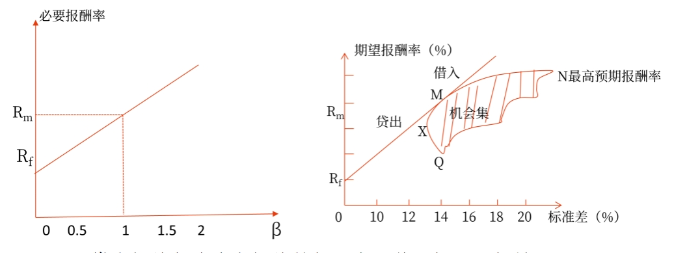 折线02