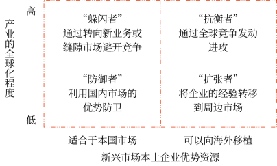 第三章 战略选择(Word笔记版)70997 第三章 战略选择(Word笔记版)70997