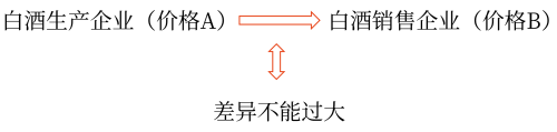 增值税没有最低计税价格的规定 增值税没有最低计税价格的规定