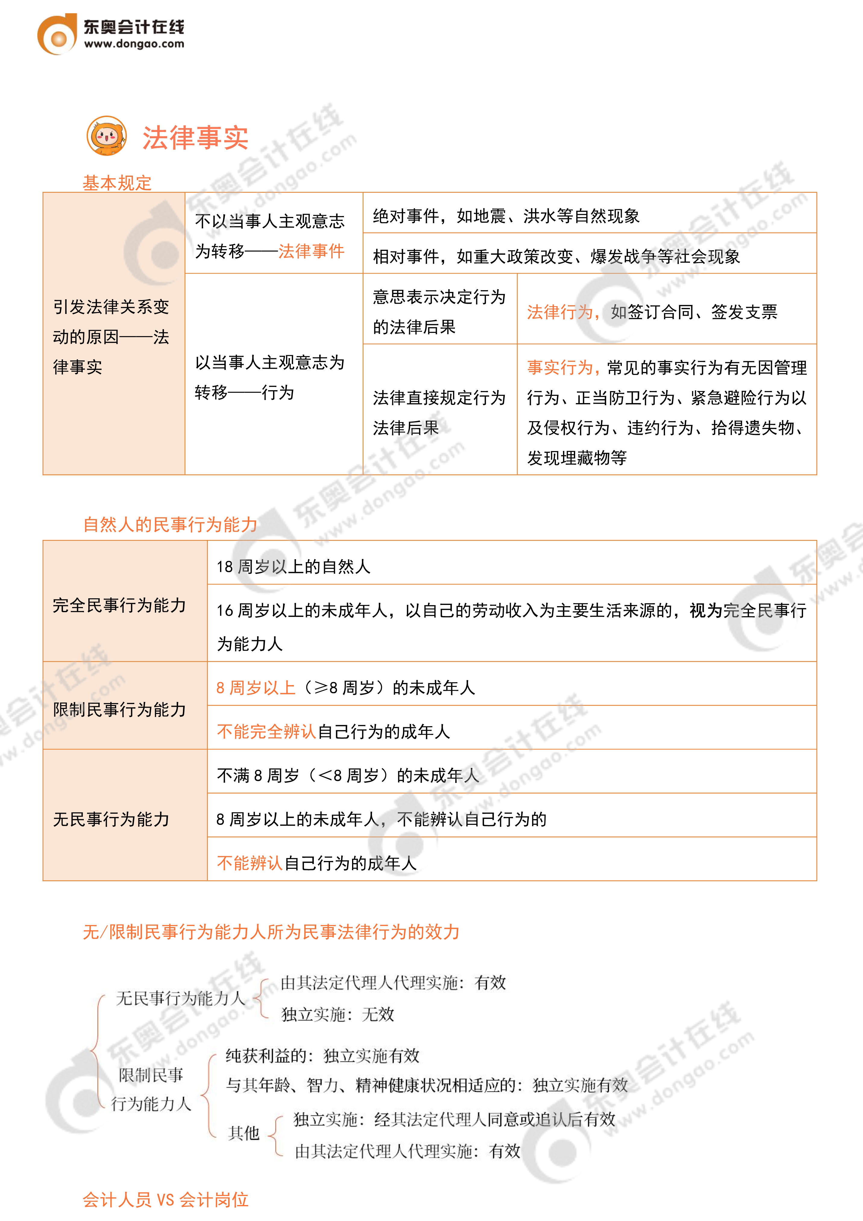 经济法考前10页纸_2