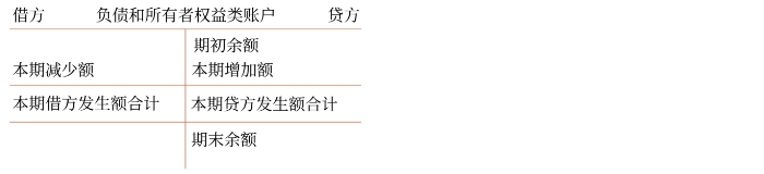 初级会计 初级会计