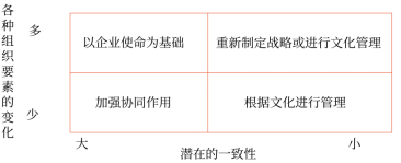 第四章 战略实施(Word笔记版)21177 第四章 战略实施(Word笔记版)21177