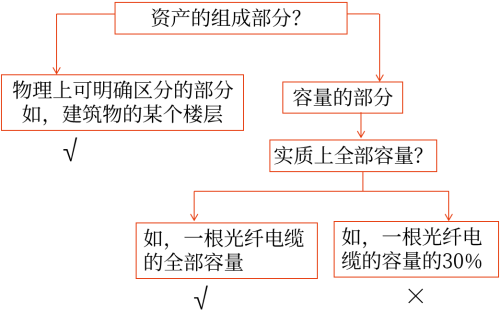 物理可区分 物理可区分