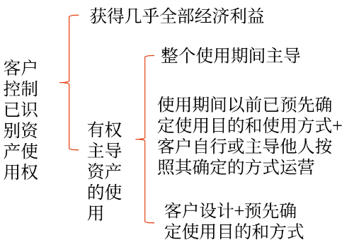 客户是否控制已识别资产使用权的判断 客户是否控制已识别资产使用权的判断