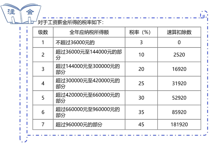 税率1