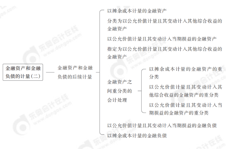24年中级会计实务第八章思维导图_01 24年中级会计实务第八章思维导图_01