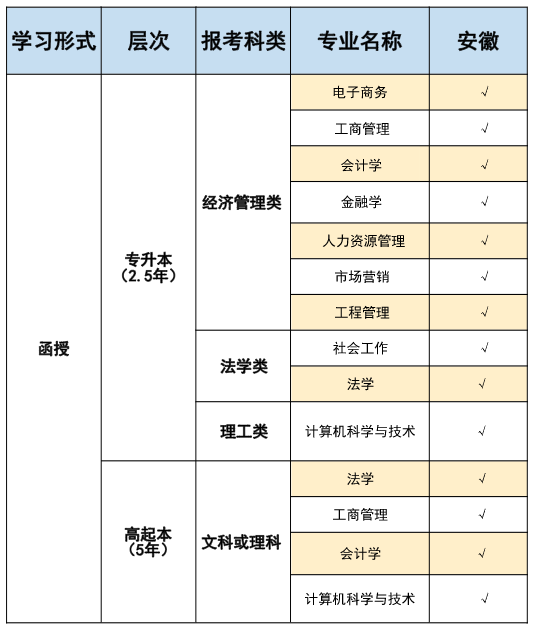专升本课程 专升本课程