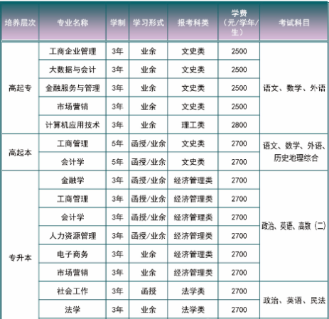 专升本课程 专升本课程