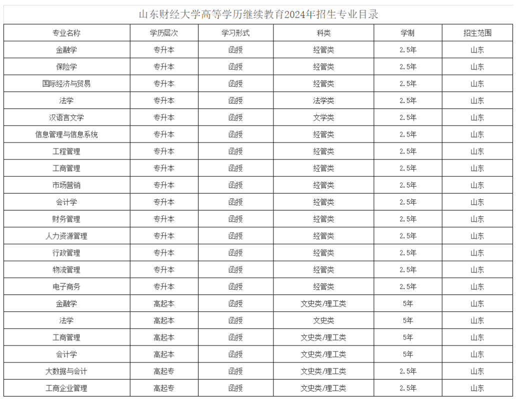 专升本招生简章 专升本招生简章