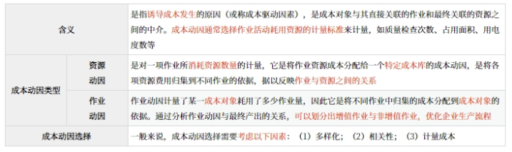 成本动因 成本动因