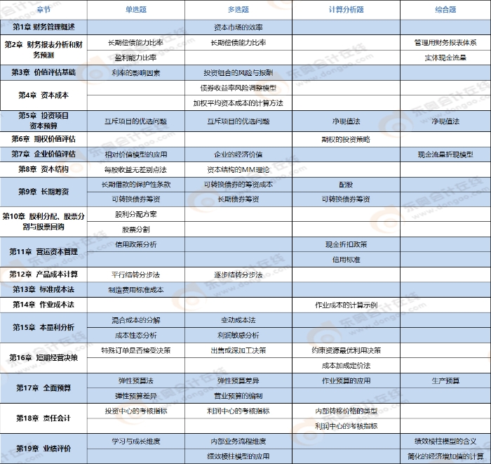 考点图加水印 考点图加水印