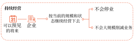 持续经营 持续经营