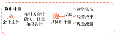 货币计量 货币计量