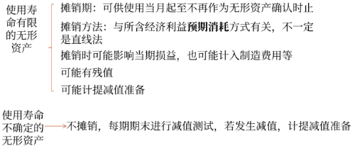 使用寿命不确定的无形资产 使用寿命不确定的无形资产