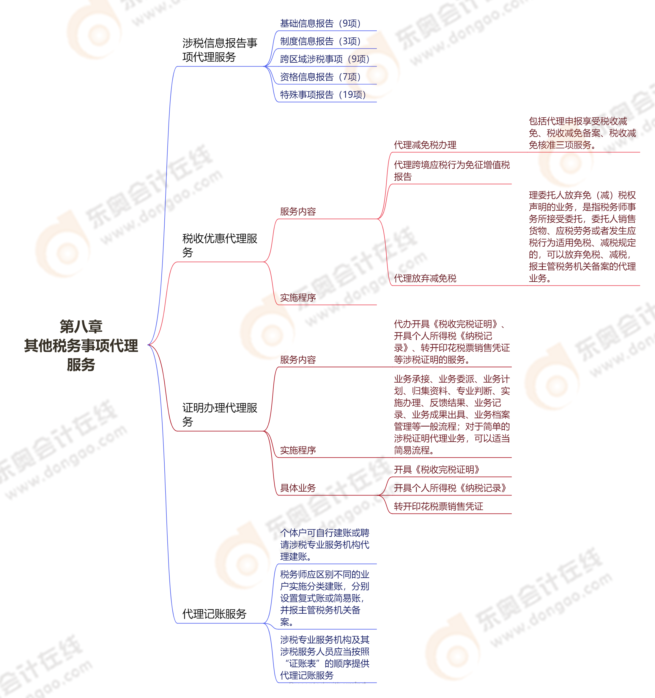 第八章其他税务事项代理服务 第八章其他税务事项代理服务