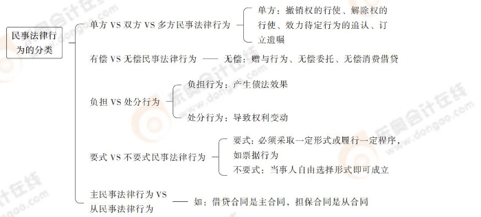 经济法_03 经济法_03