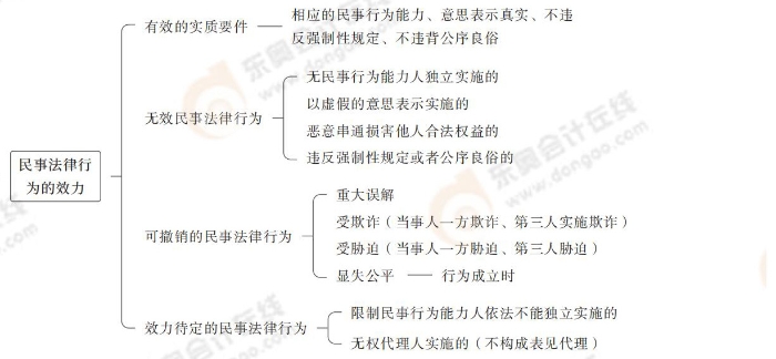 经济法_05 经济法_05
