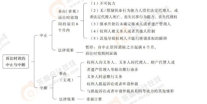 经济法_20 经济法_20