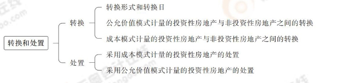 转换和处置 转换和处置