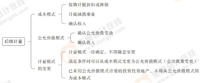 后续计量 后续计量