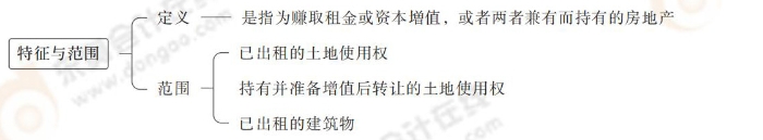 特征与范围 特征与范围