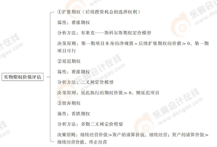 实物期权价值评估 cpa财管第六章导图_20