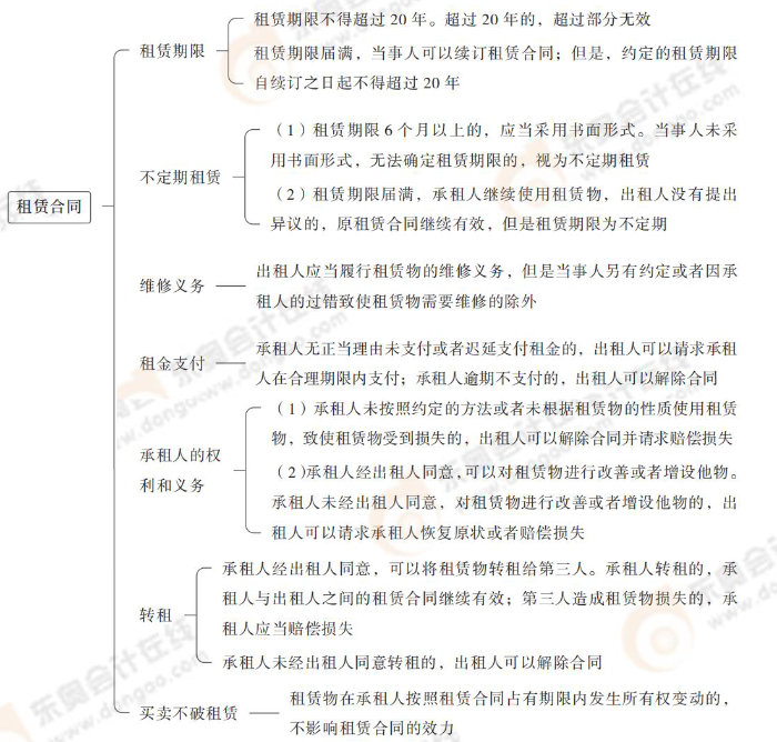 租赁合同 租赁合同