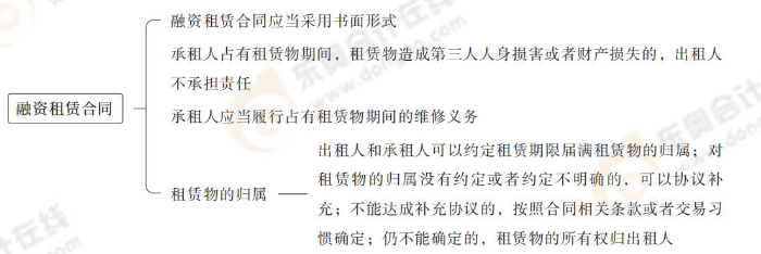 租赁融资合同 租赁融资合同