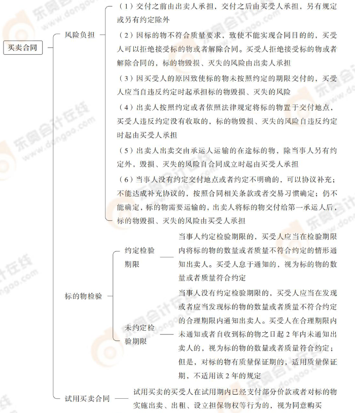 买卖合同 买卖合同