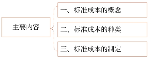 标准成本及其制定 标准成本及其制定